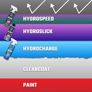 CHEMICAL GUYS HydroSlick Intense Gloss SiO2 Κεραμική Επίστρωση Hyperwax 473ml (WAC22916)